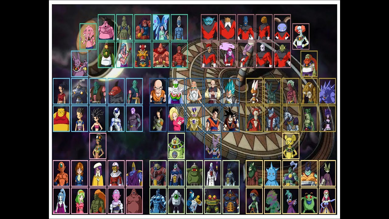 Orden de Eliminación: Torneo del Poder | Dragon Ball Super