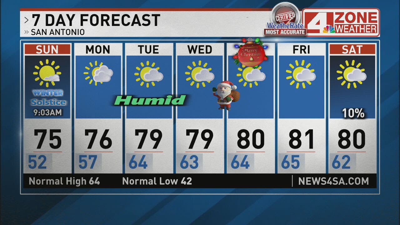 79 degrees on Christmas; no rain in the forecast