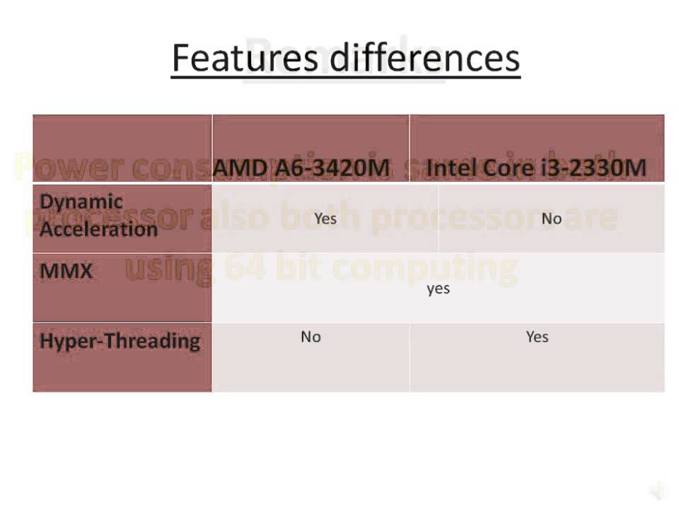 A6-3420M Vs Intel i3-2330M