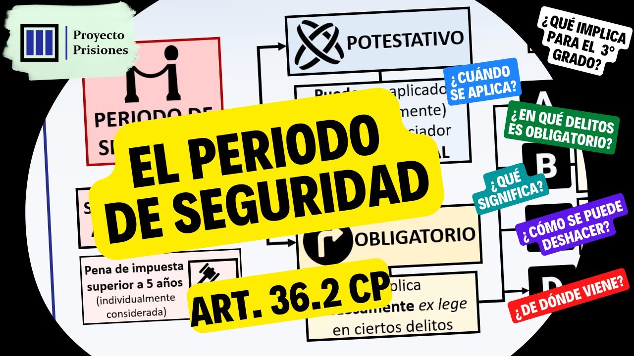El periodo de seguridad (art. 36.2 CP)