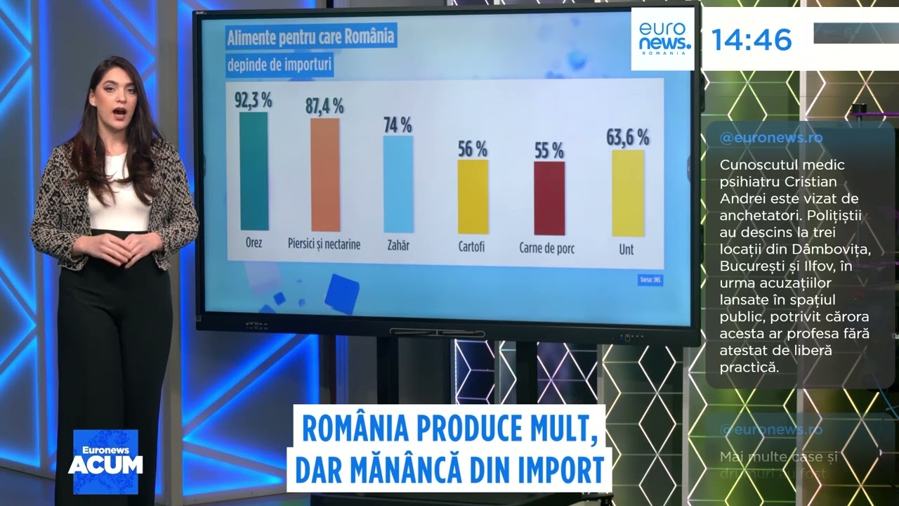 România produce mult, dar mănâncă din import. Exportăm ieftin și importăm mâncare mai scumpă