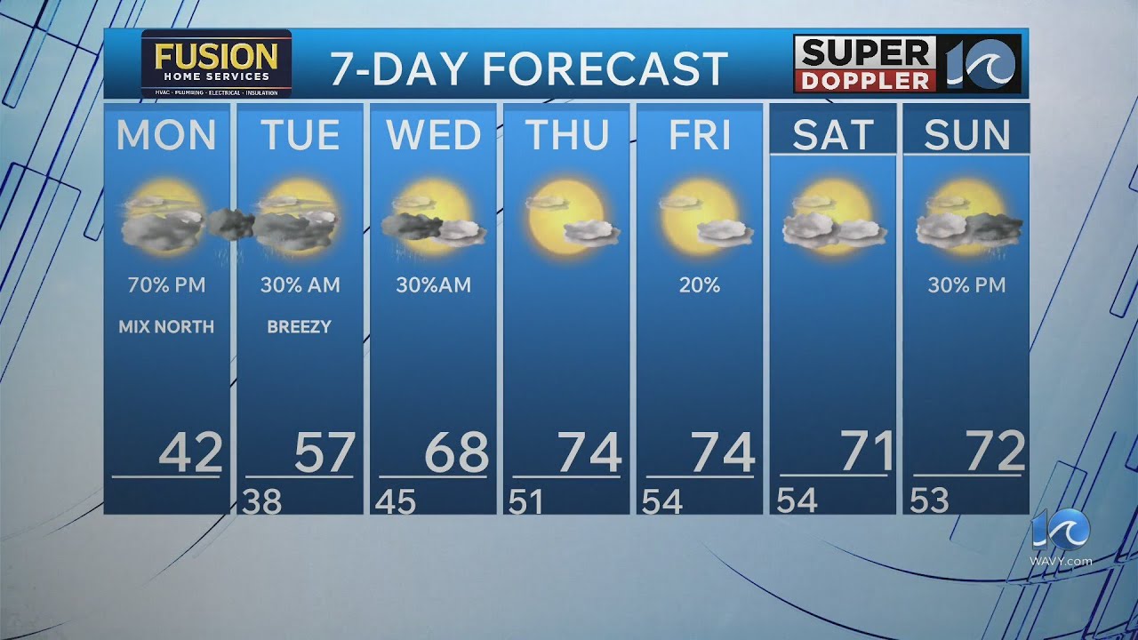 WAVY Weather Morning Update | March 2, 2026