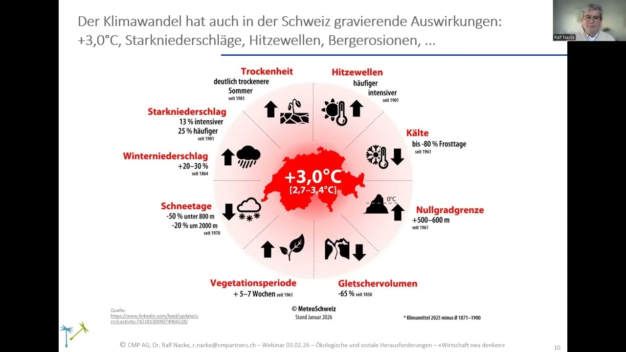 Ökologische & soziale Nachhaltigkeit und «Wirtschaft neu denken» - Webinar vom 03.02.26.