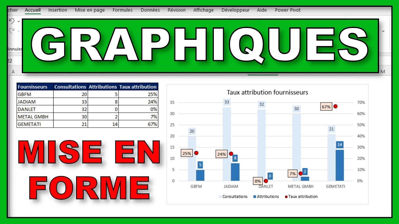 Tuto : graphiques Excel mise en forme claire et pro