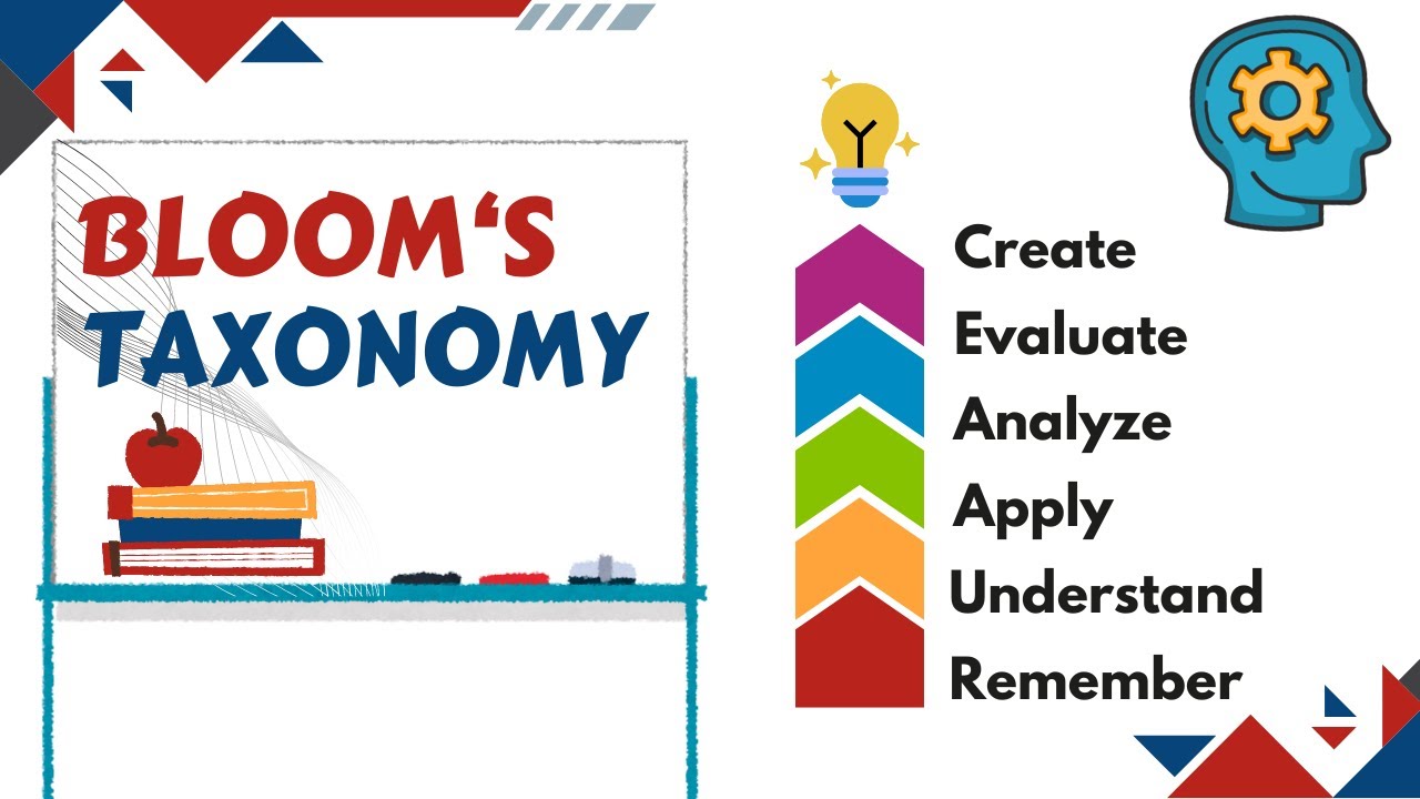 Bloom's Taxonomy: A Very Short Introduction