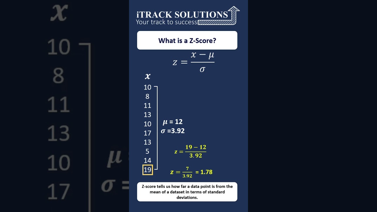 #letuslearn : What is #zscore . How to calculate and interpret #zscore