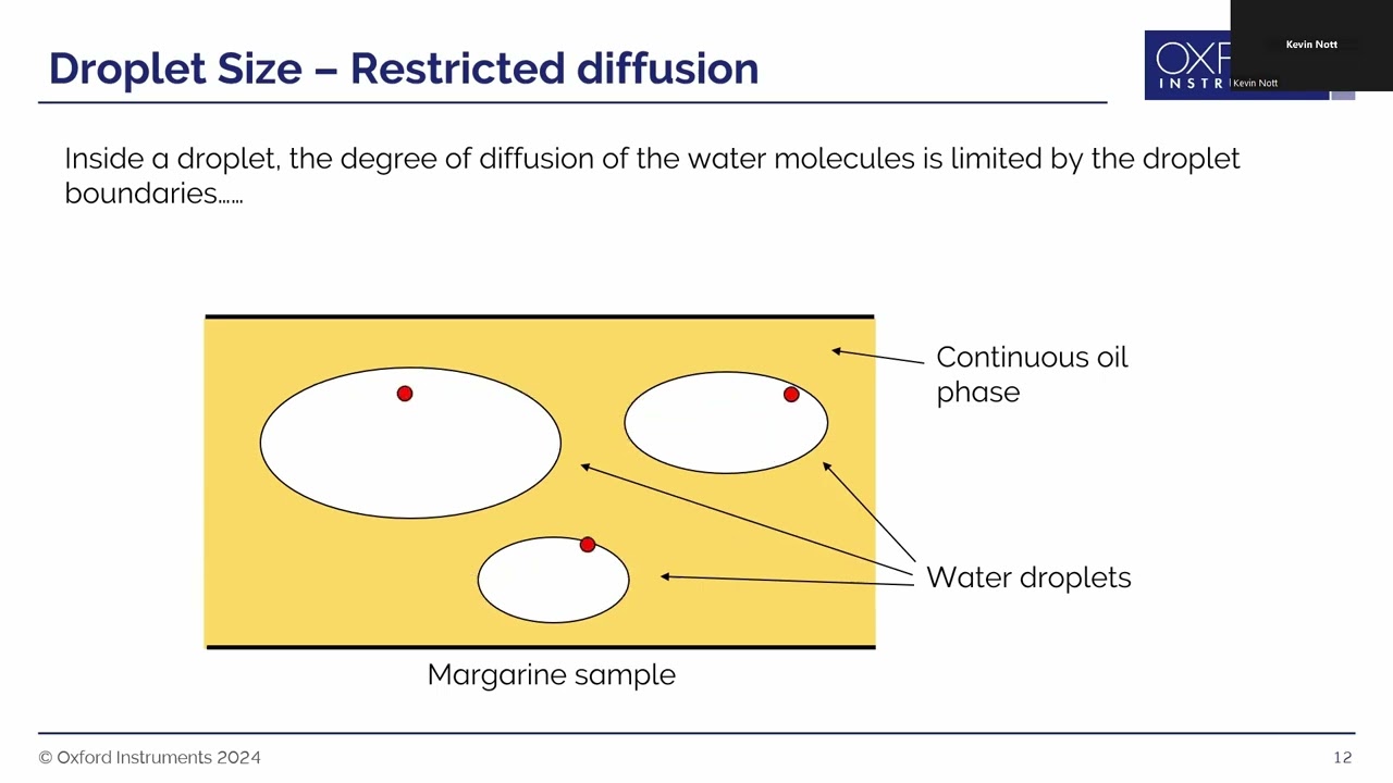 Flexible Benchtop Time-domain NMR for Materials Analysis