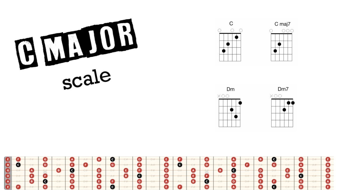C Major Scale on Guitar w/ Chords, Fretboard Diagram & Backing Track