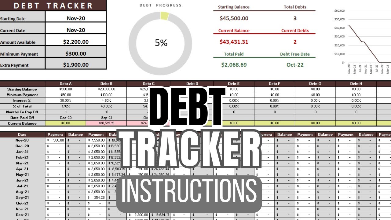 Debt Tracker Excel and Google Sheets Spreadsheet Tutorial/Instructions