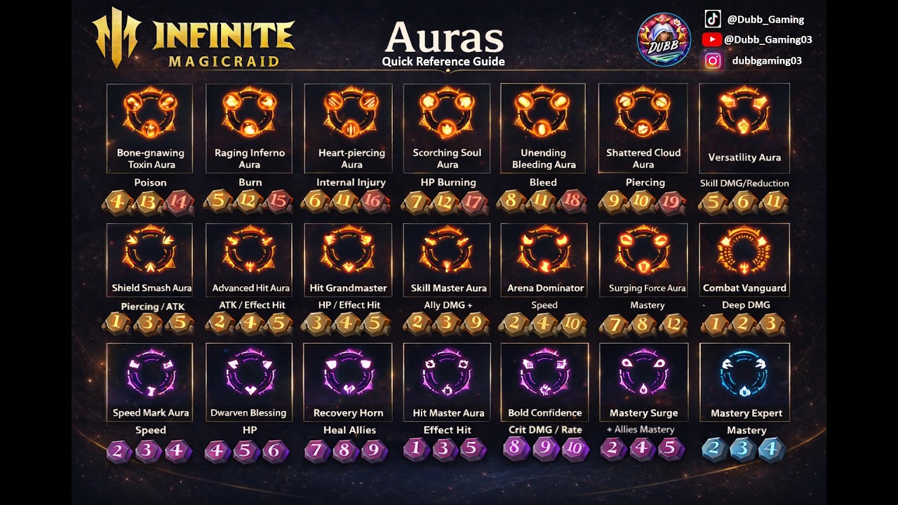 IMR Infinite Magicraid - AURA Quick Reference Guide!