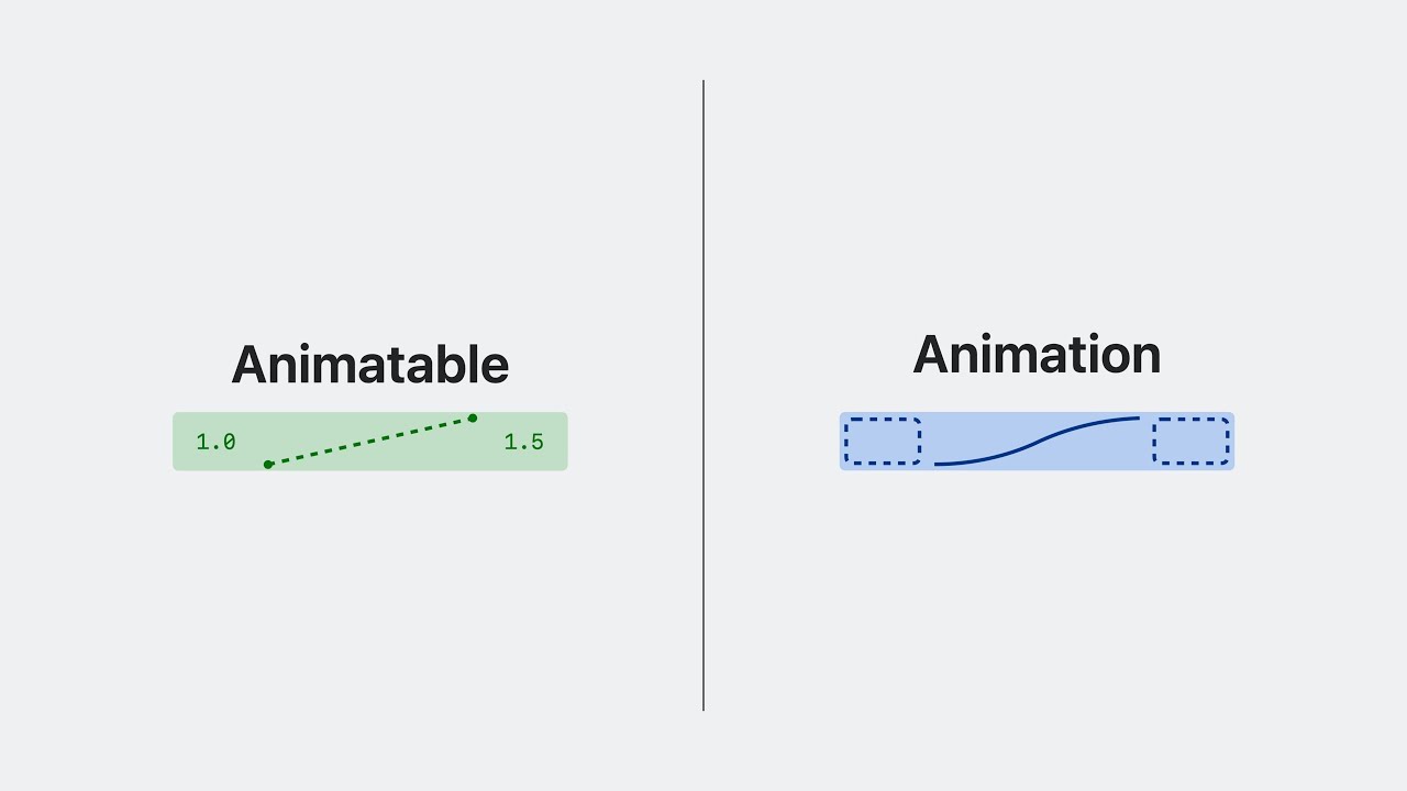 WWDC23: Explore SwiftUI animation | Apple
