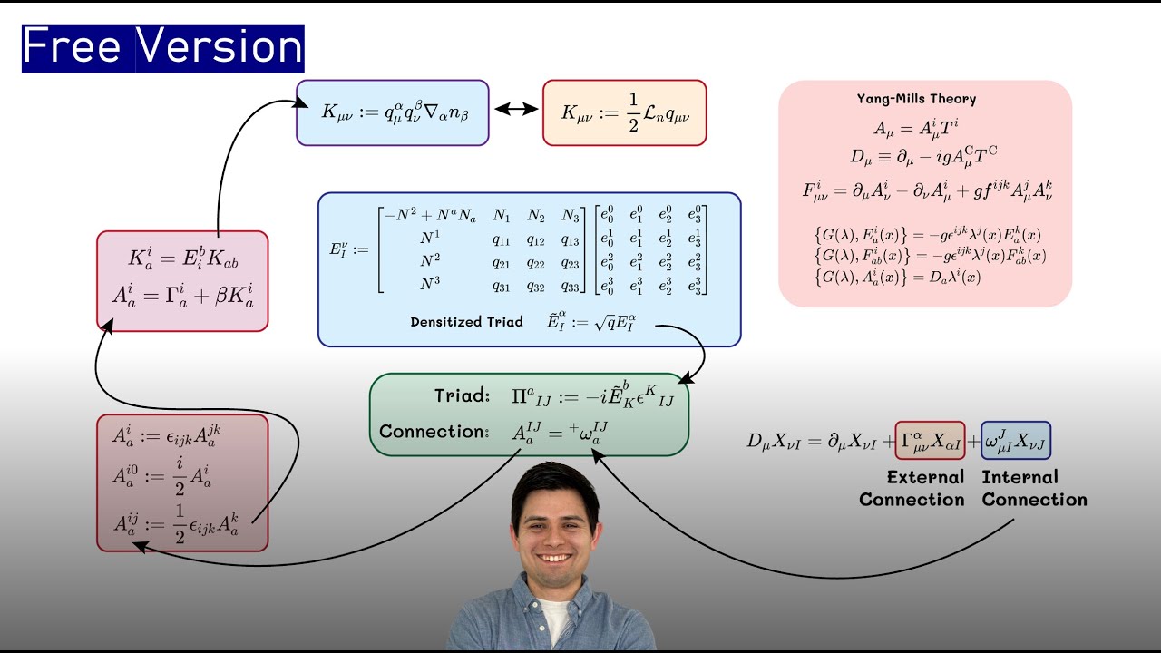 Quantum Gravity 17 | Ashtekar's Variables (Free Version)