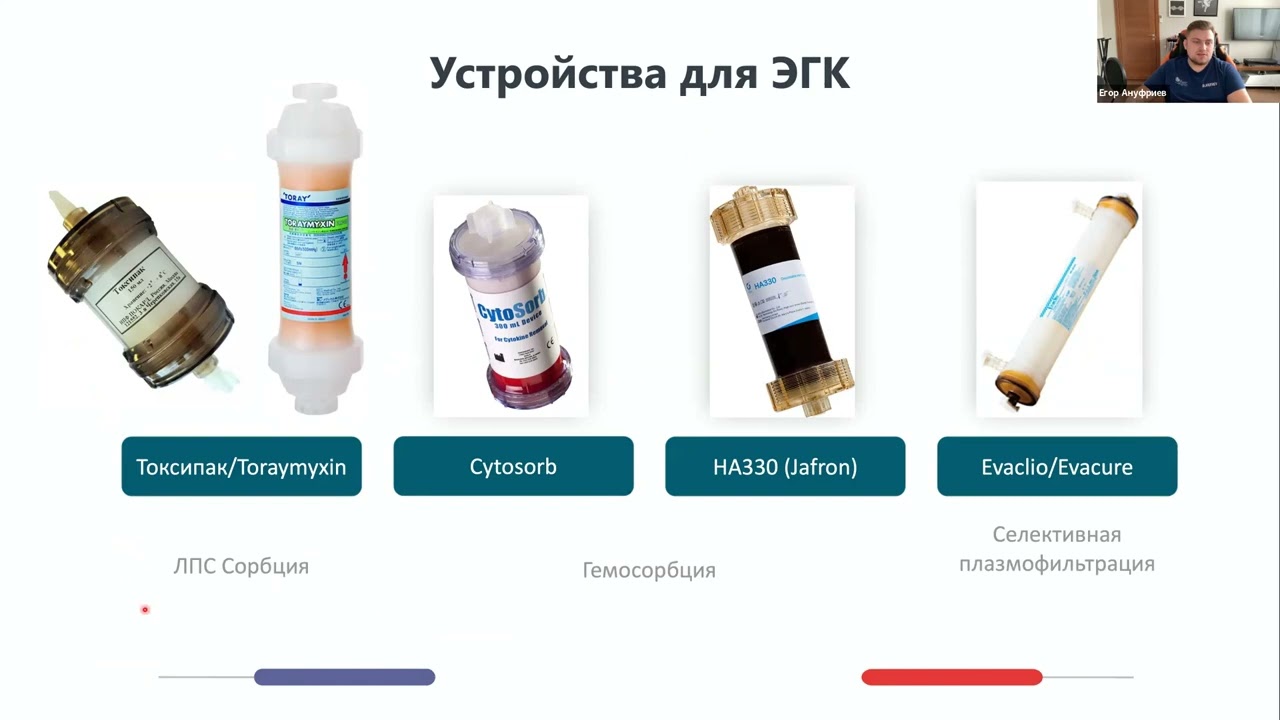 Экстракорпораль гемокоррекц  критических состояний Ануфриев Е.Н.