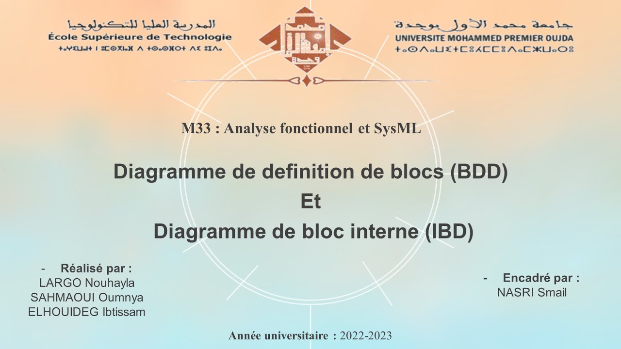 Diagramme de Définition de Blocs (BDD) & Diagramme de Bloc Interne (IBD)