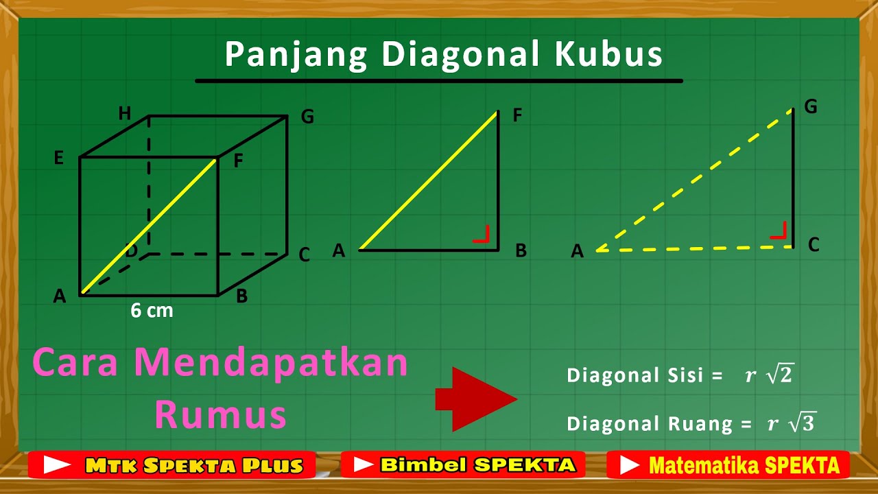 Cara Menghitung Panjang Diagonal Kubus, dan Cara Mendapatkan Rumusnya. Diagonal Sisi, Diagonal Ruang