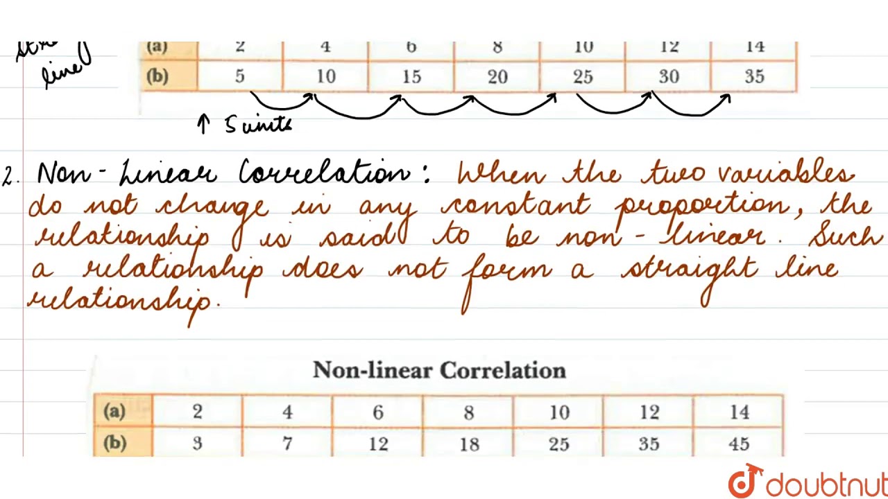 LINEAR AND NON-LINEAR CORRELATION