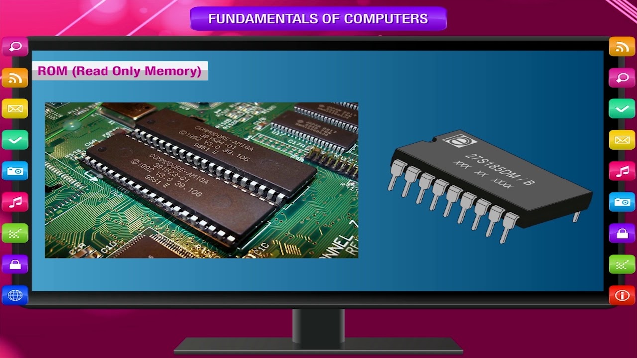 WORKING OF A COMPUTER SYSTEM class-4