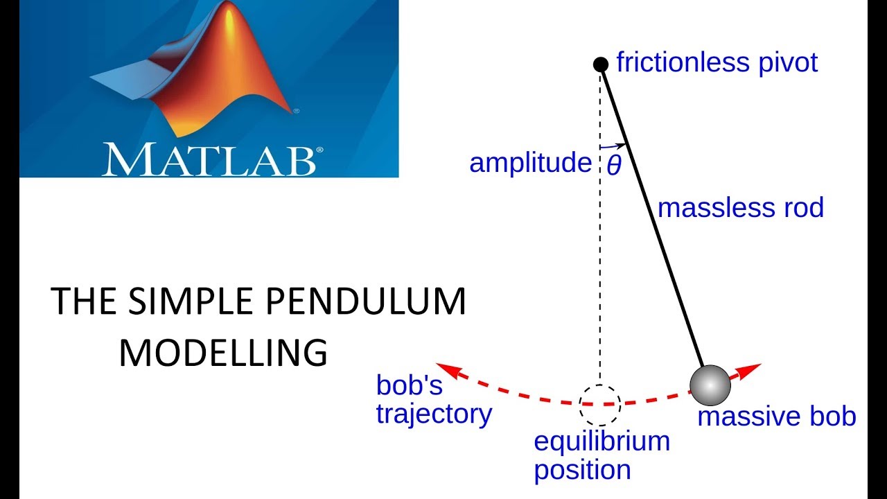 Basit Bir Sarkacın ( simple pendulum) Simulink ve Simmechanic'te Modellenmesi
