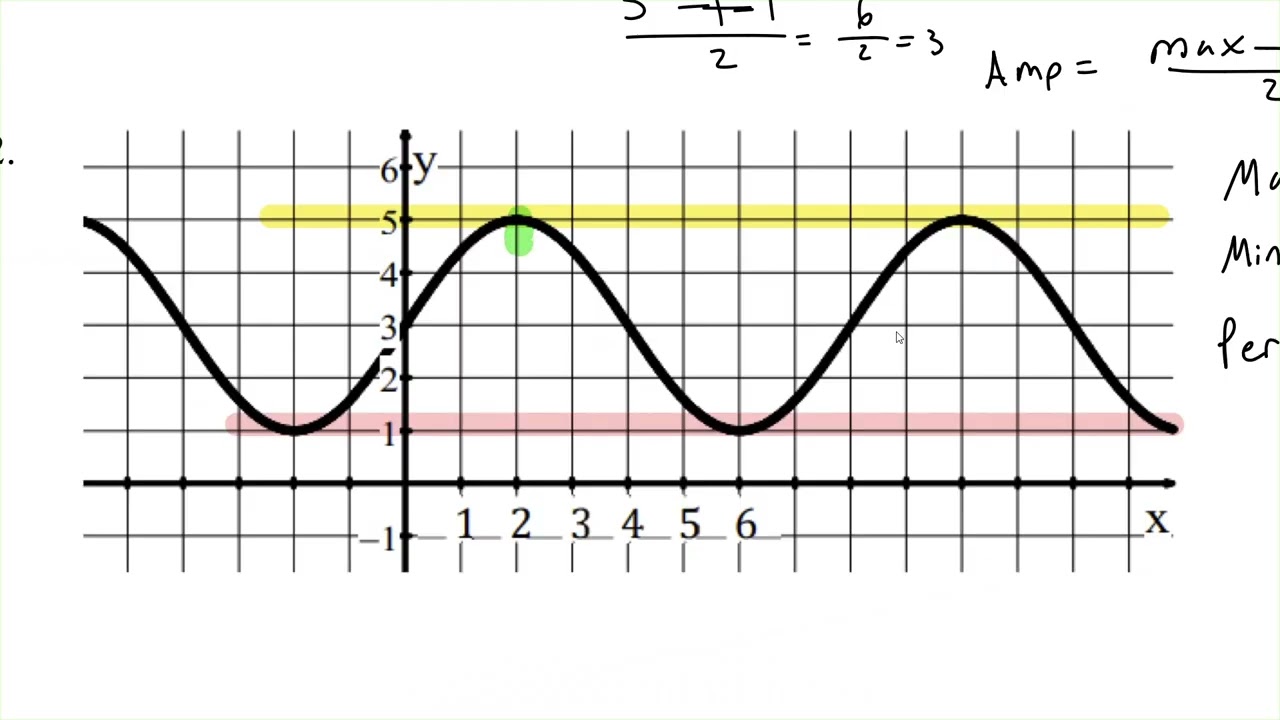 AP Precalculus Unit 3A Practice 3