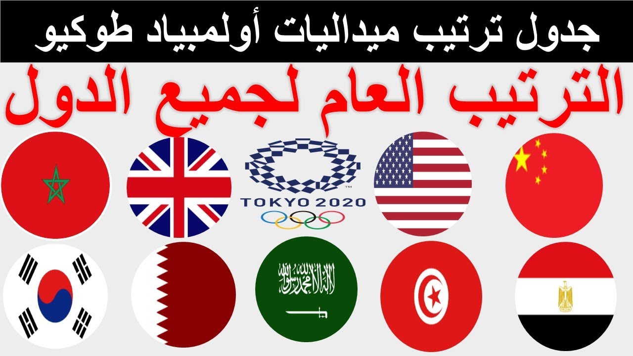 2021جدول الترتيب العام لجميع الدول المتحصلة على ميداليات في أولمبياد طوكيو