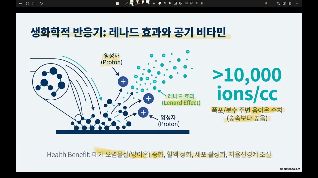 조120-도심 수경시설의 도시환경 및 경관 영향