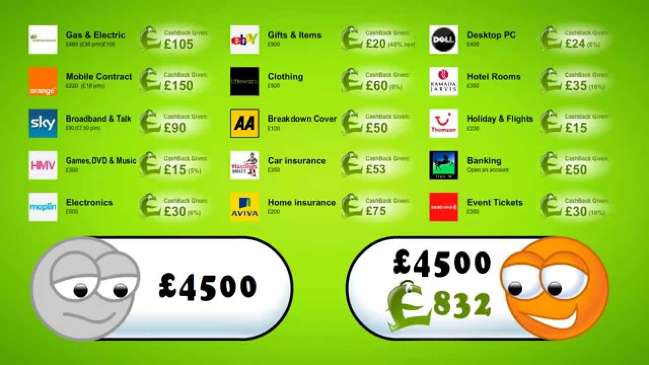 Top Cash Back - How it works! ( Jeff & Geoff )