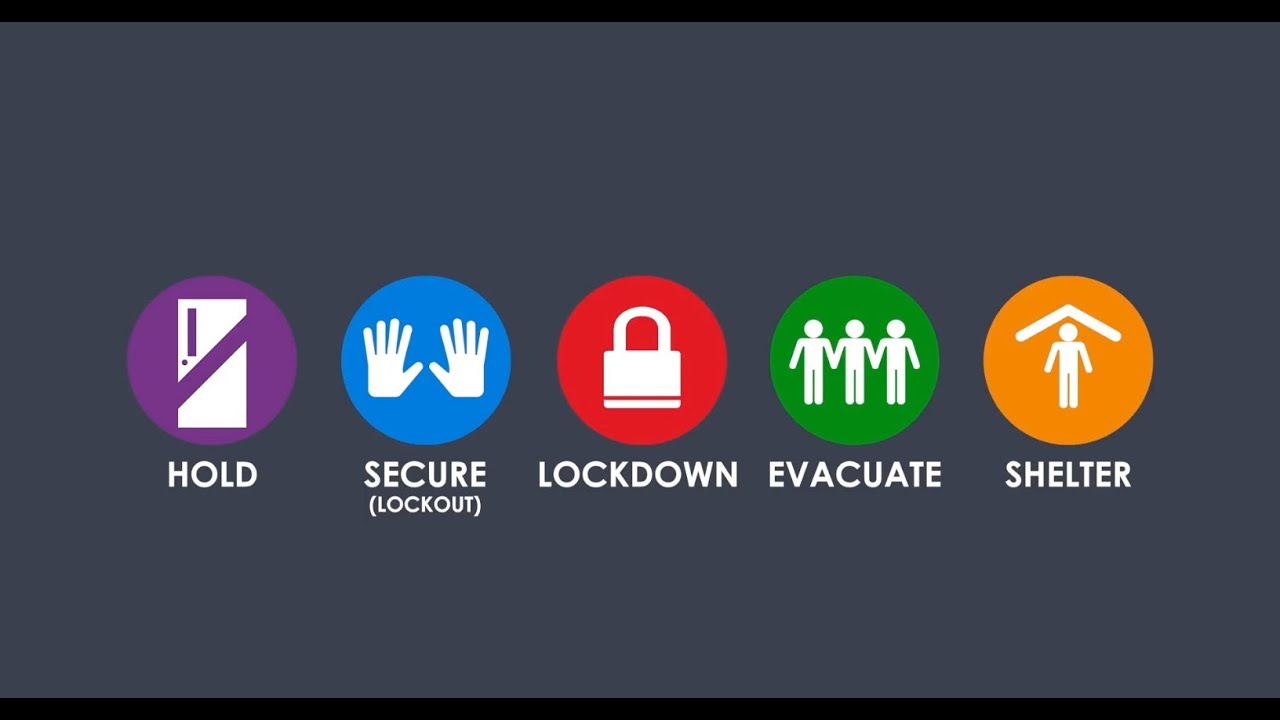 Standard Response Protocol