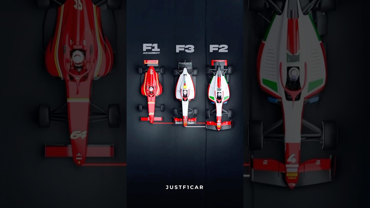 Size Difference F1 F2 F3 F1 Academy 🏎️👀 #shorts #f1