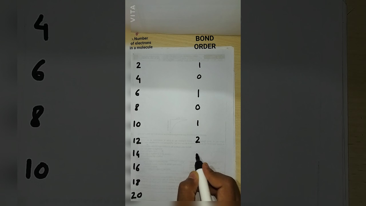 MOT: Trick to calculate BOND ORDER for molecules containing even no of electrons