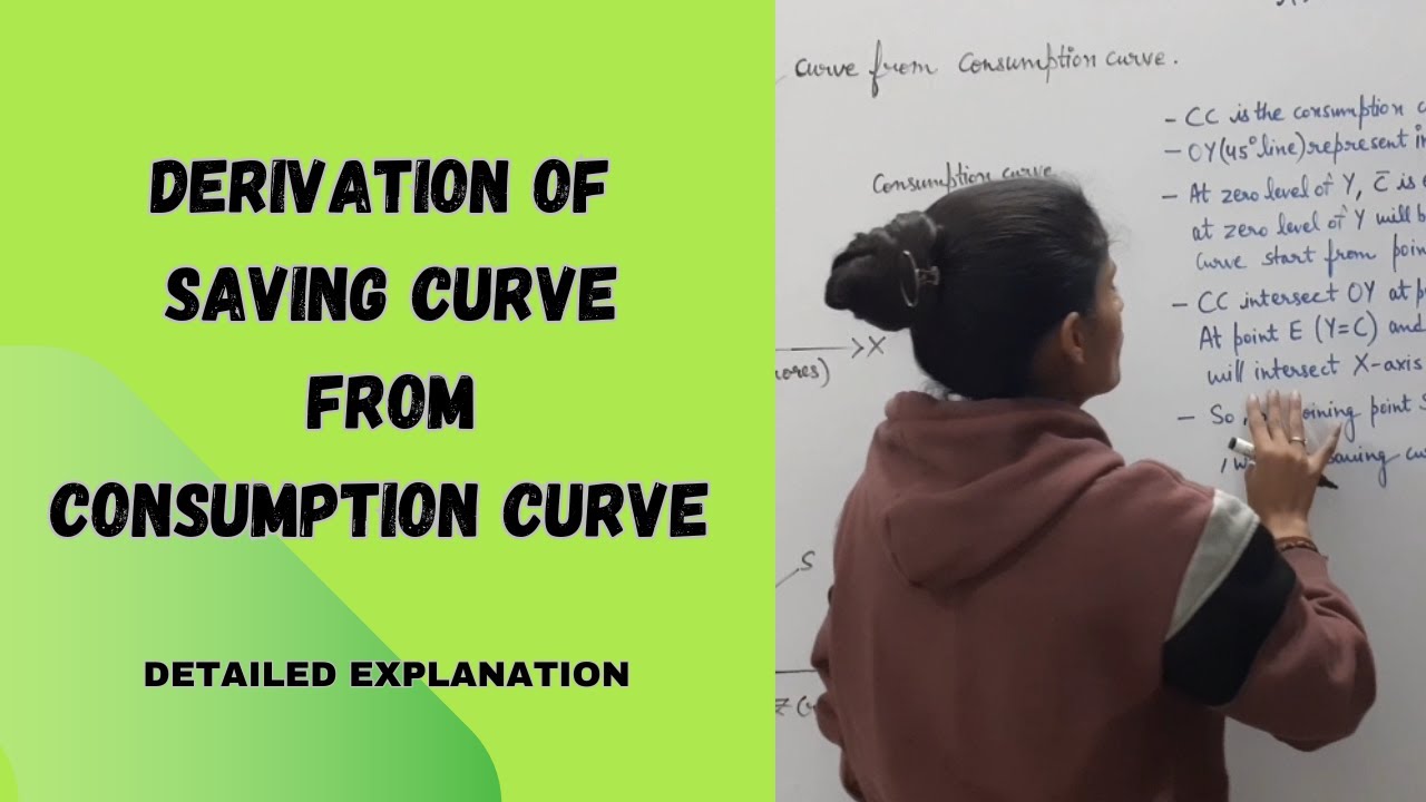 Derivation of saving curve from consumption curve | consumption curve from saving curve  