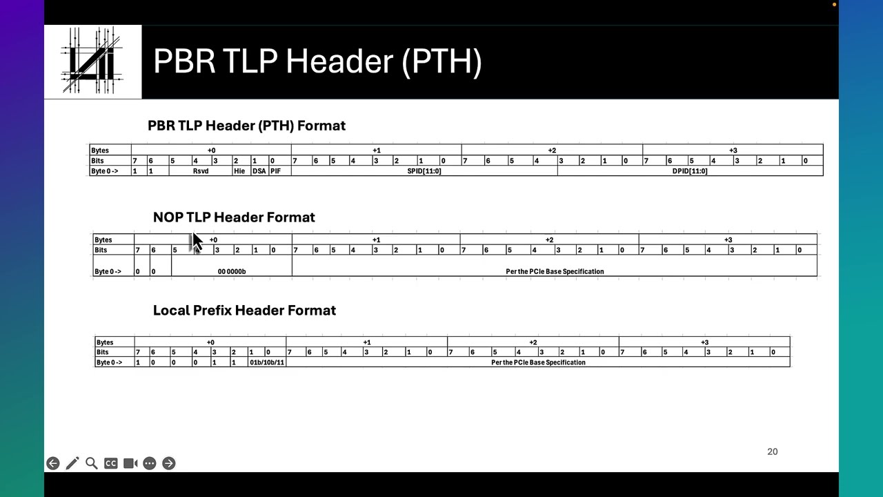 CXL.ioTransaction Layer - PTH and other CXL.io enhancements