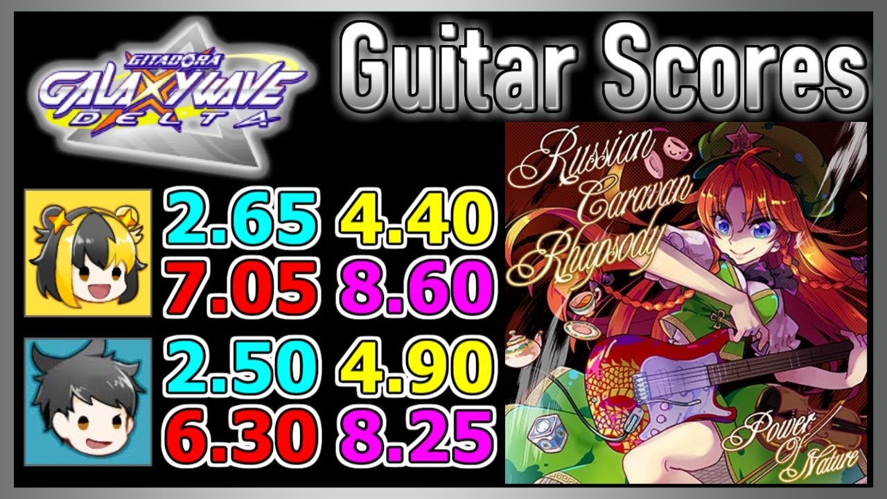 [GITADORA GuitarFreaks] Russian Caravan Rhapsody - Guitar & Bass Scores