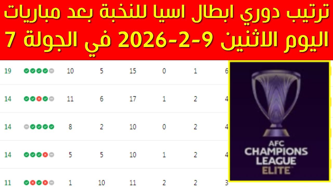 ترتيب دوري ابطال اسيا للنخبة بعد مباريات اليوم الاثنين 9-2-2026 في الجولة 7