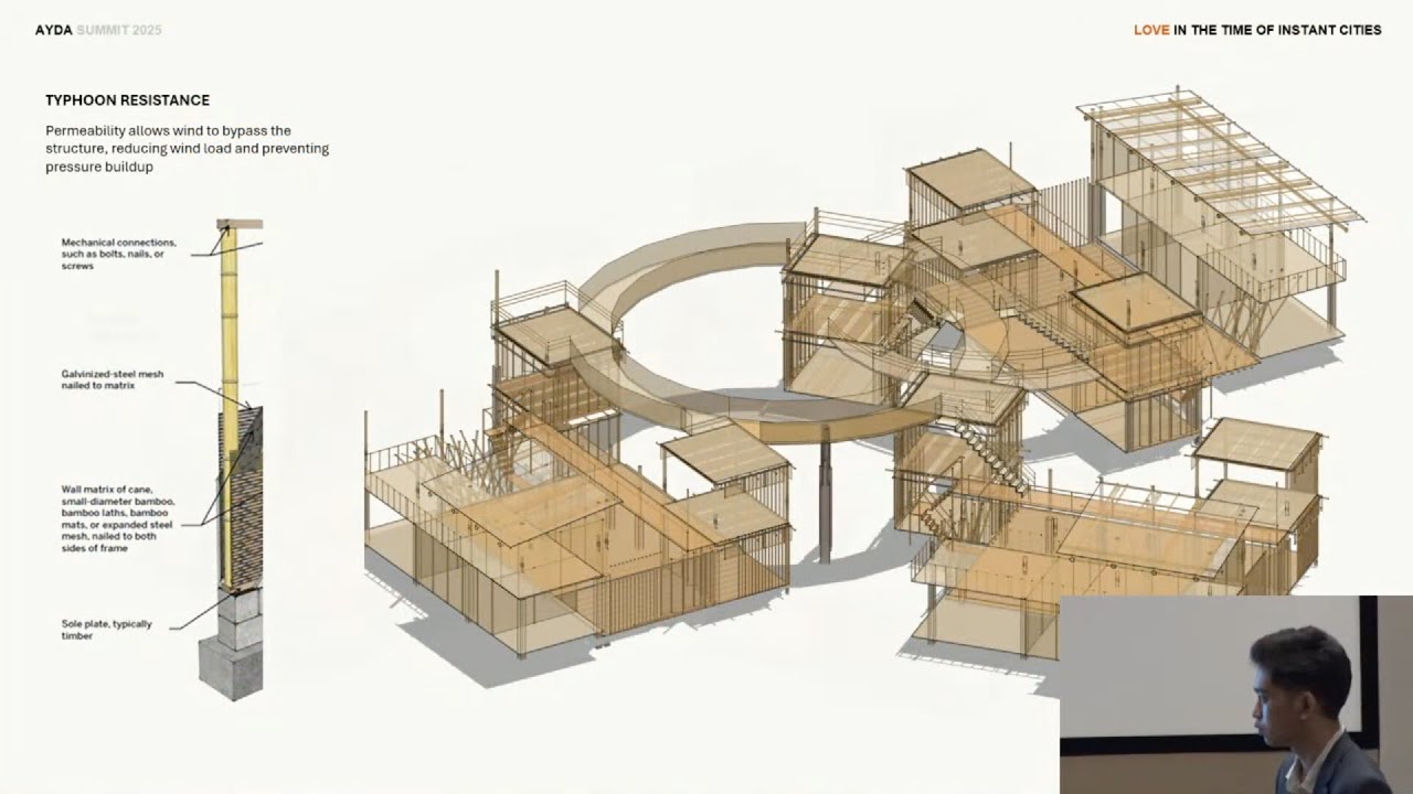 PHILIPPINES | AYDA Int’l Awards 2024/25 Finalist | Architectural | Adrian Guce