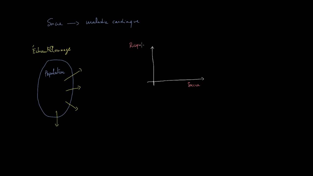 Types d'&eacute;tudes statistiques