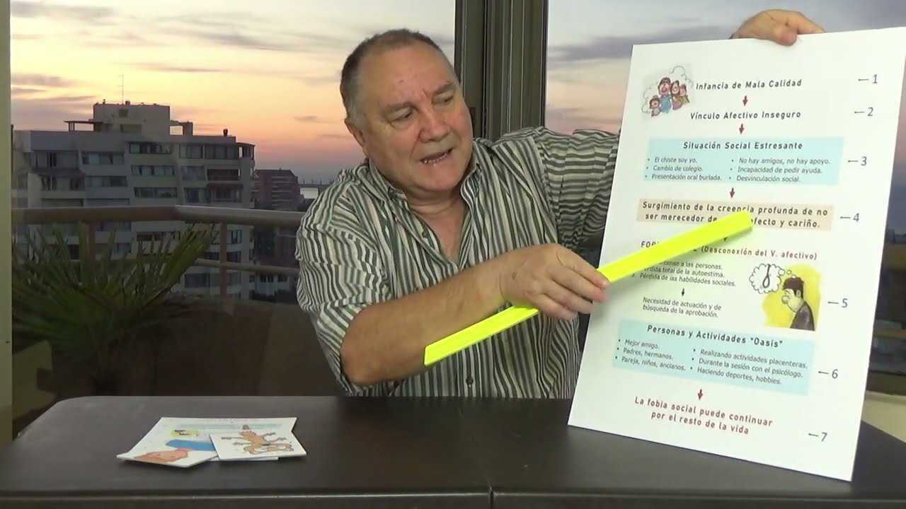 Finalmente Descifrada la Fobia Social