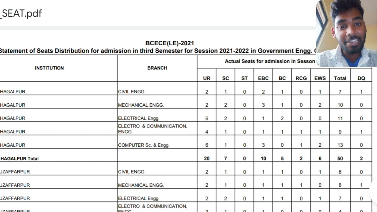 BCECE LE NEW SEAT MATRIX FINALLY PUBLISHED | TOTAL 3500+ SEAT 😳😳