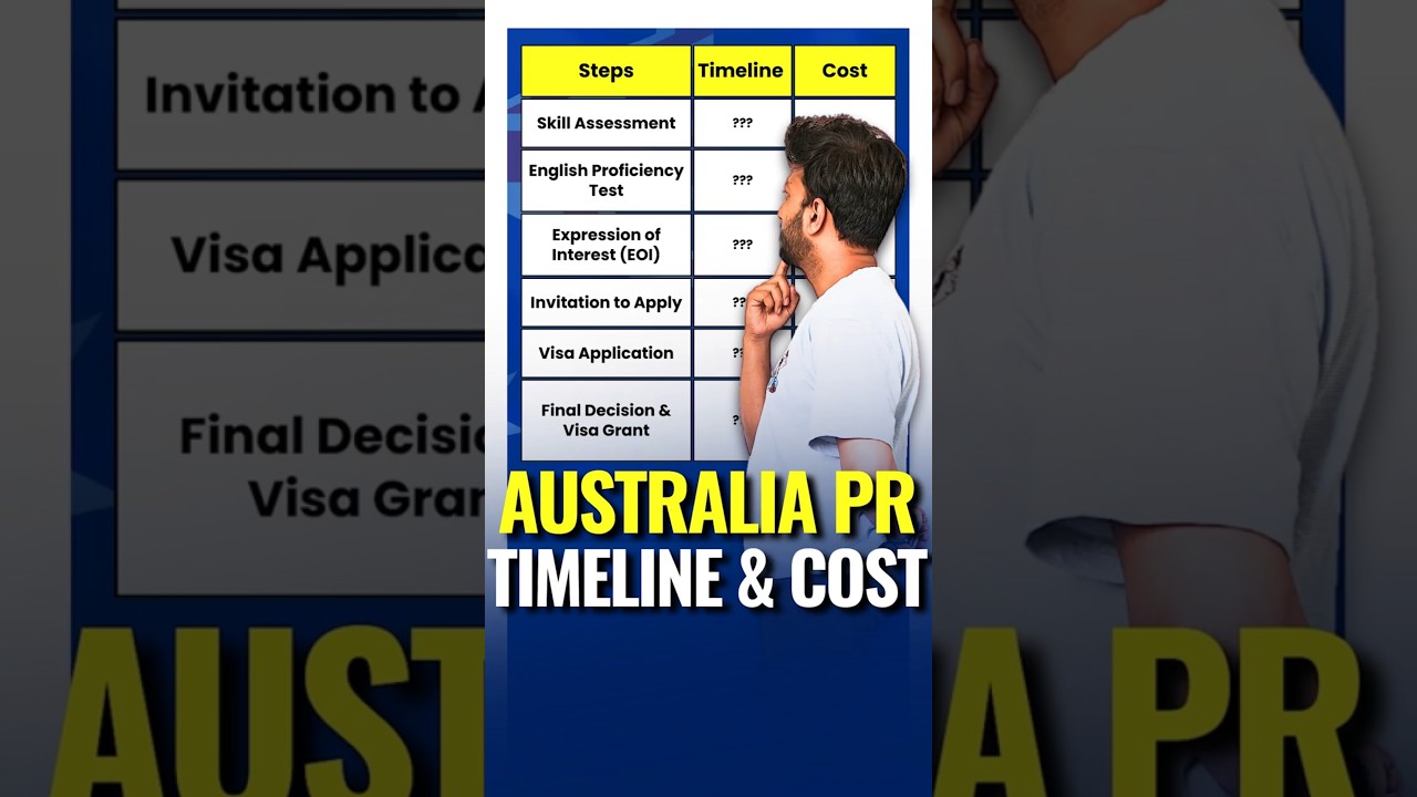 Australia PR 2026 Timeline EXPERT Reveals Full Cost Breakdown #movingabroad #australiapr