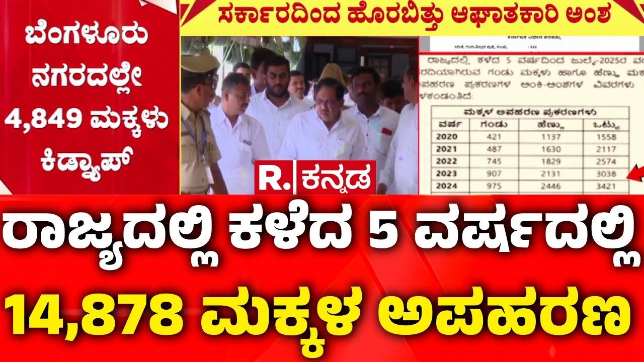 Karnataka Child Kidnapping Report : ರಾಜ್ಯದಲ್ಲಿ ಕಳೆದ 5 ವರ್ಷದಲ್ಲಿ 14,878 ಮಕ್ಕಳ ಅಪಹರಣ