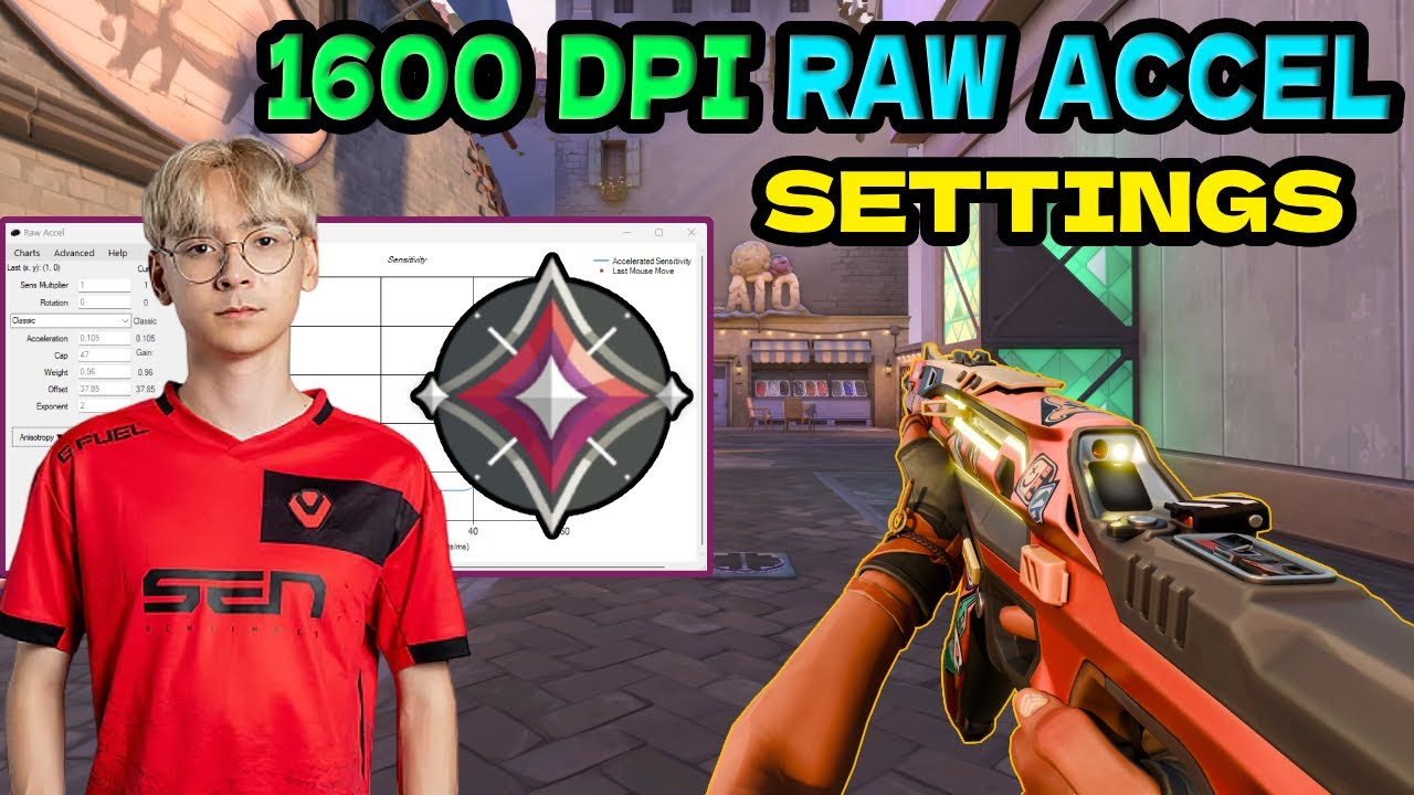 Best Raw Accel Setting For Valorant 1600 Dpi | The BEST Raw Accel Guide