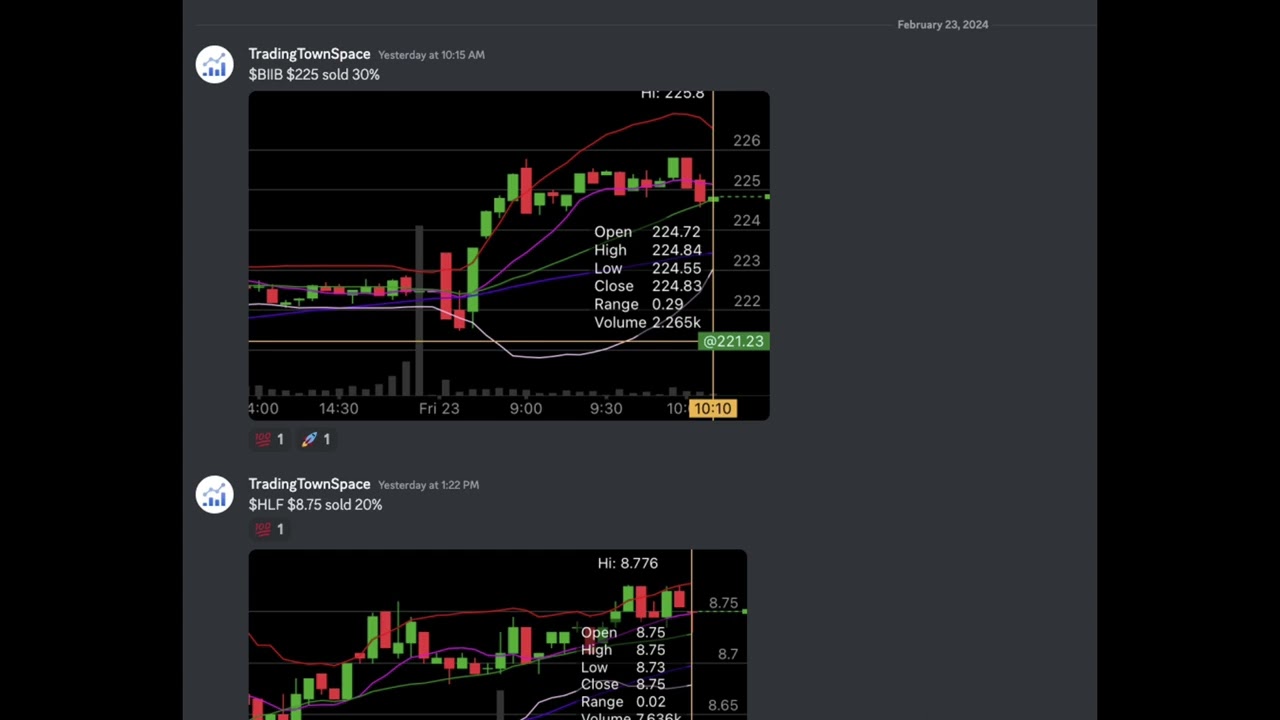 Weekly Stock winners from Insider AI system. $HLF $NVDA $QQQ #stockmarket #finance