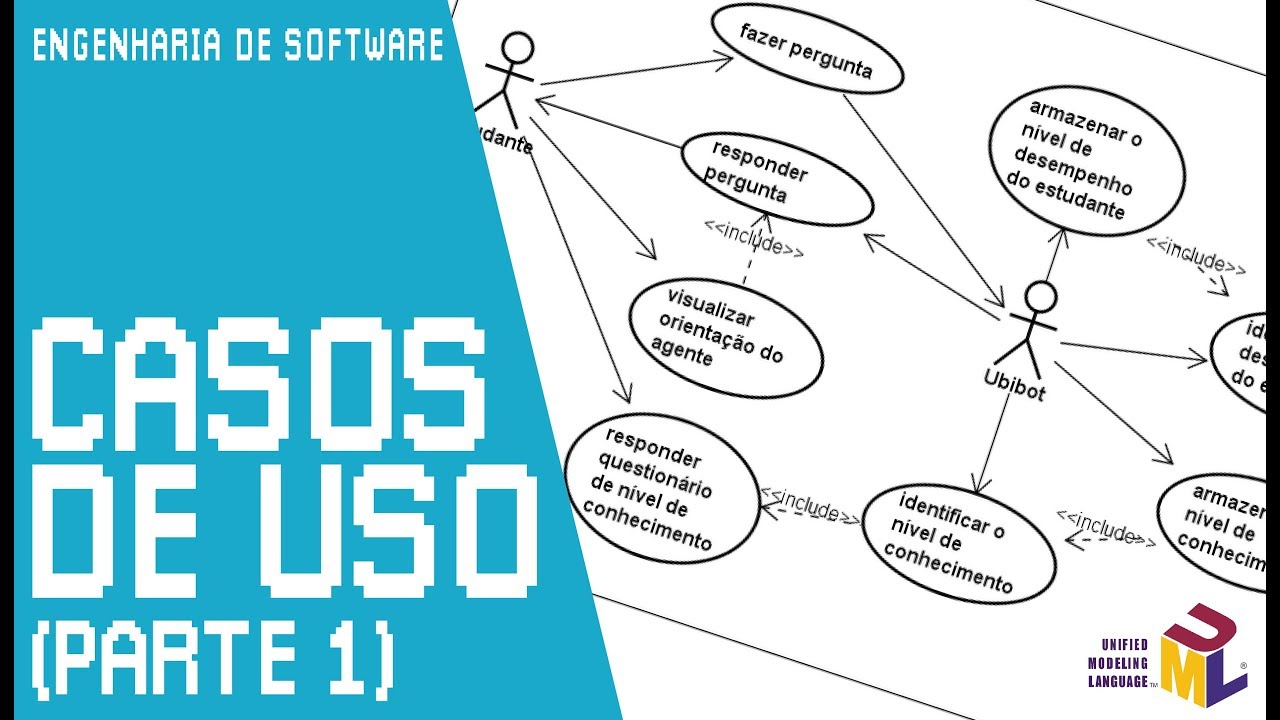 Casos de Uso (Parte 1) // Engenharia de Software