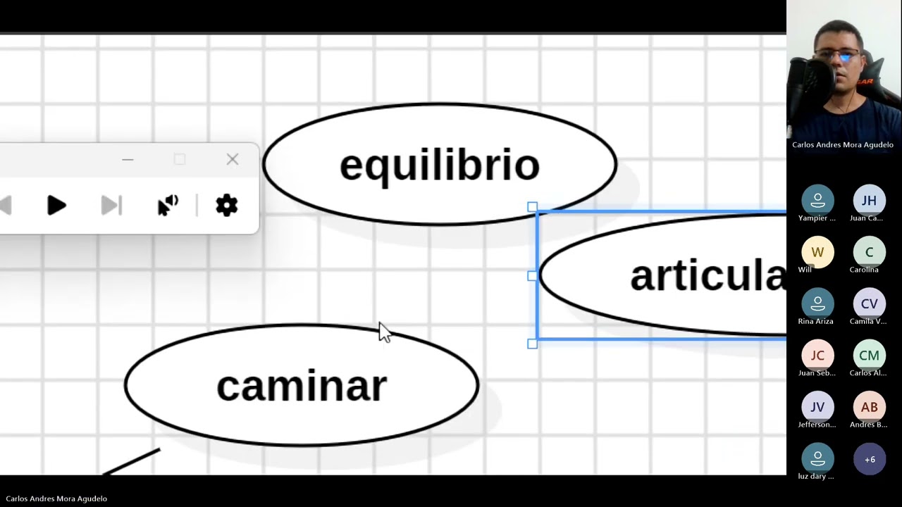 Elaboración de diagramas y plantillas para casos de uso del proyecto  GA2-220501093-AA1-EV02