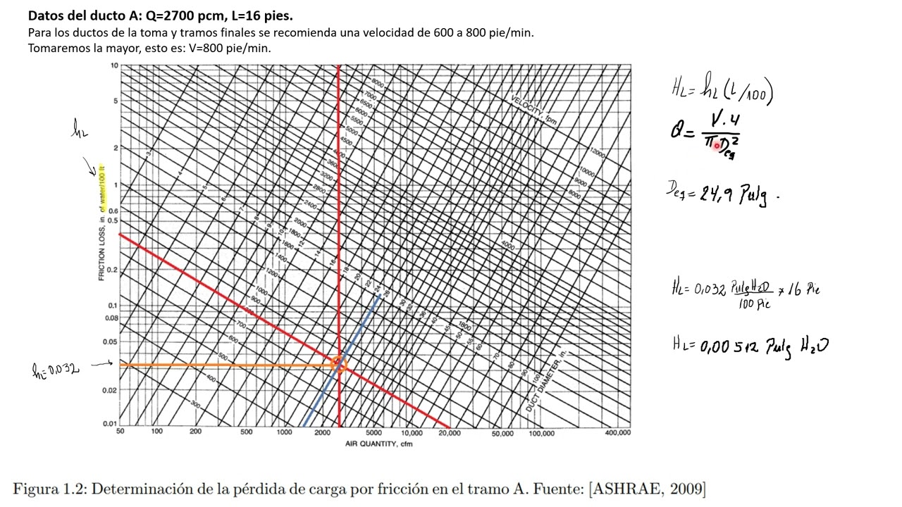 Calculo de ductos de ventilación