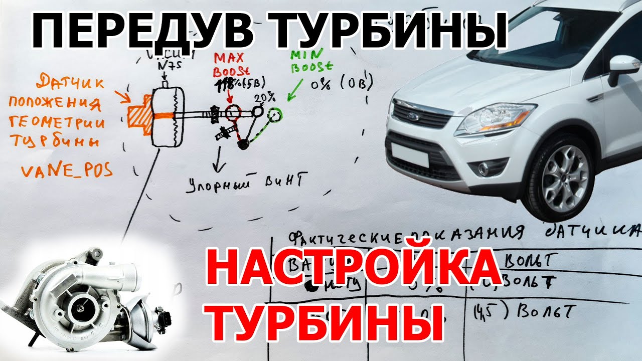 Ford Kuga 2.0Tdci  передув, настройка штока турбины.
