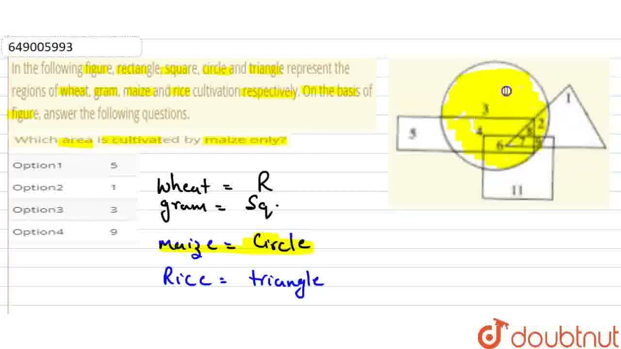 In the following figure, rectangle, square, circle and triangle represent the regions of wheat, ...