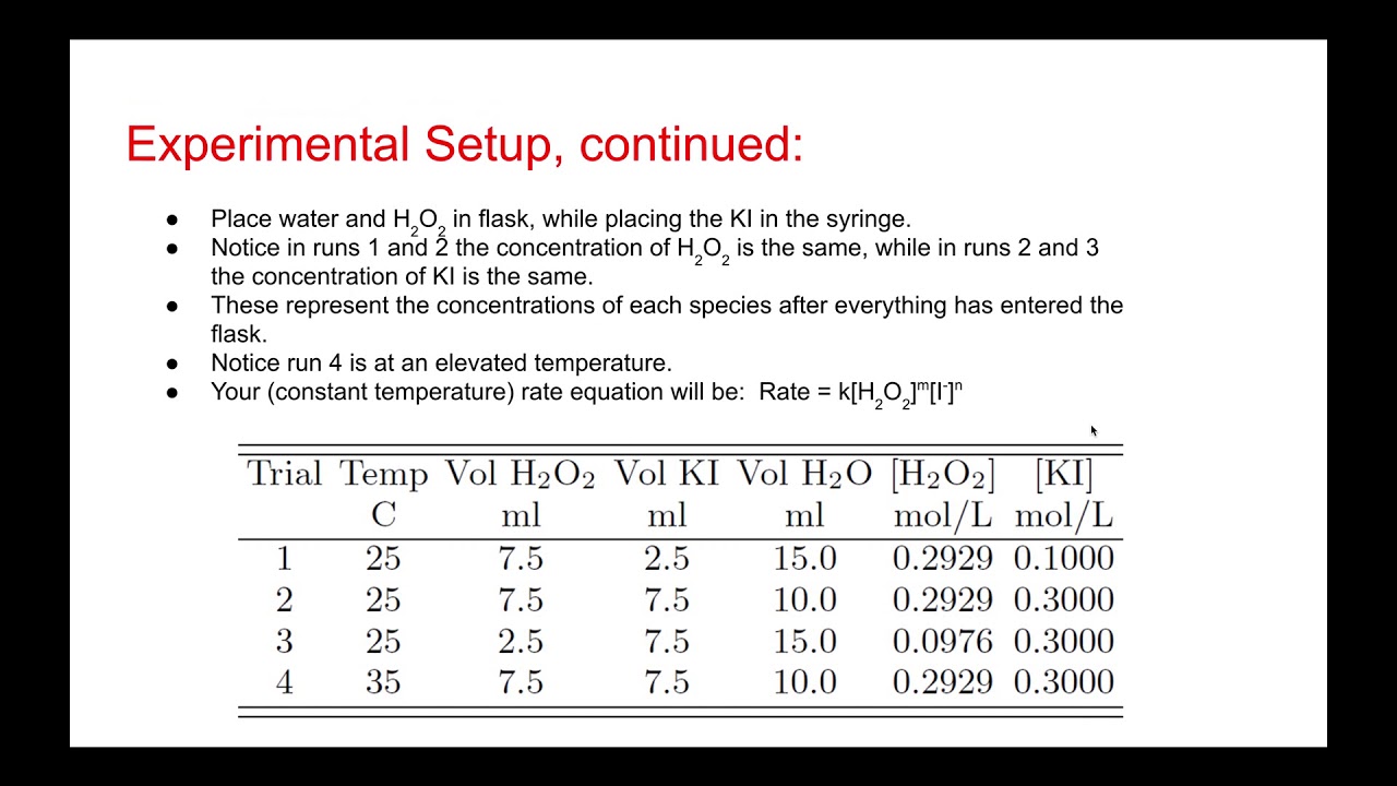 Chem 329 H2O2 Kinetics Virtual Experiment (Corrected)