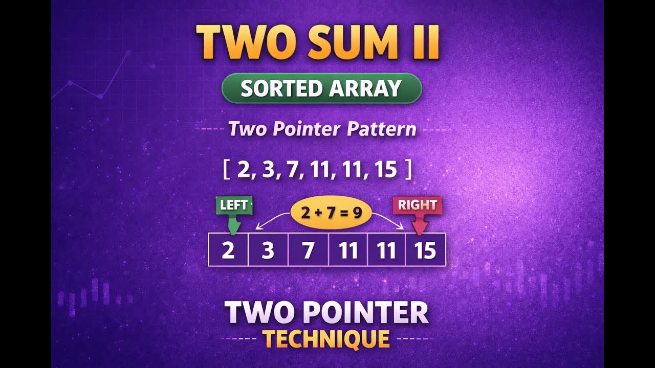 Two Sum II | Input Array Is Sorted | Two Pointer Pattern Explained Step by Step