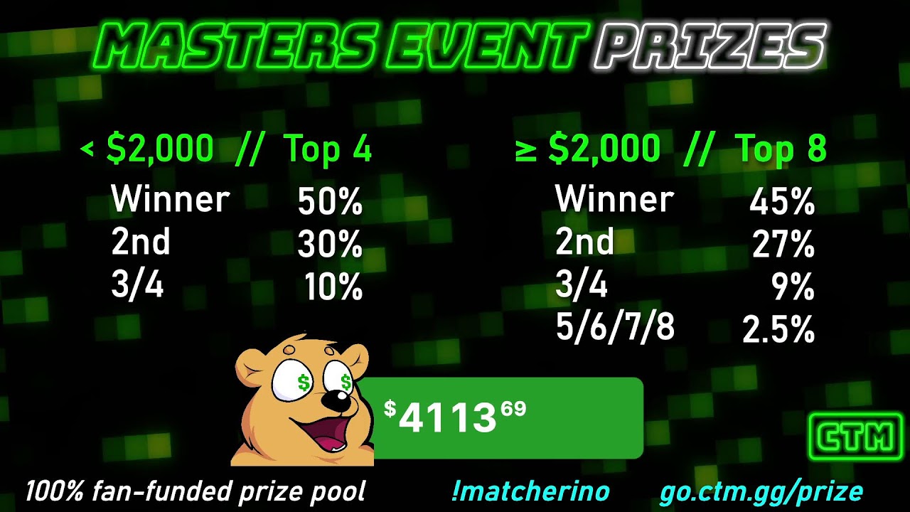 MASTERS AUG '25 FINALE | CLASSIC TETRIS MONTHLY