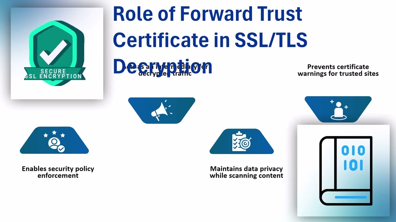 Palo Alto Forward Trust Certificate 🏆 | SSL Decryption Training 📚 | Firewall Security Tutorial 🔒